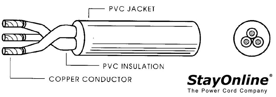A schematic drawing of a 3 conductor cord.